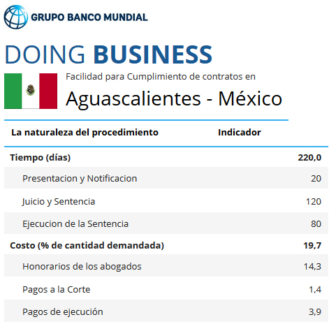 Doing Business in Mexico 2016 Aguascalientes