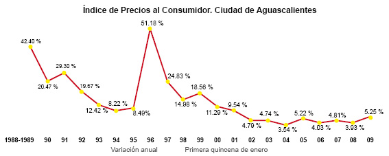 Precios al consumidor