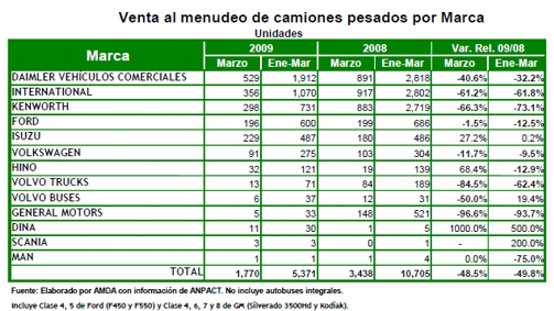 Camiones
