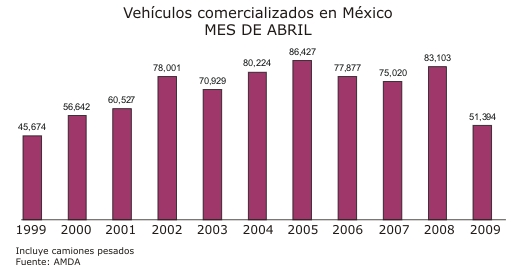 Comparativo abril
