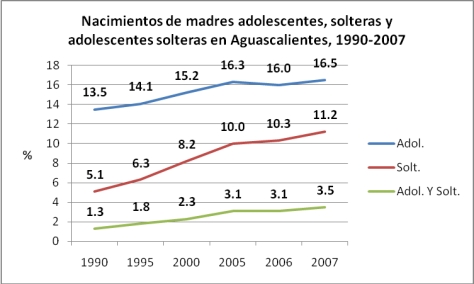 Curva madres solteras