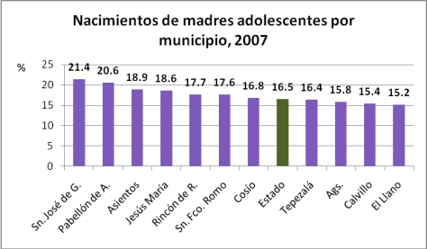 Madres adolescentes