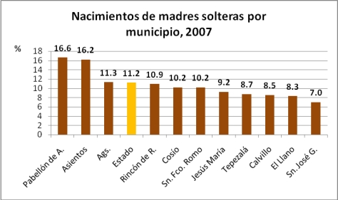 Madres solteras
