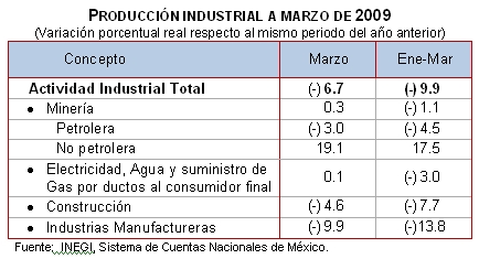 Producción industrial