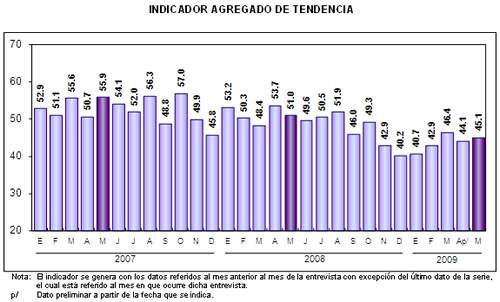 Expectativas