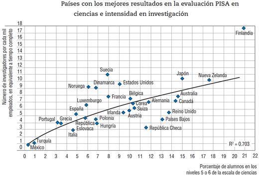 Prueba Pisa