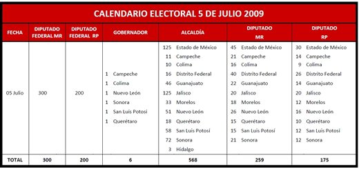 Elecciones