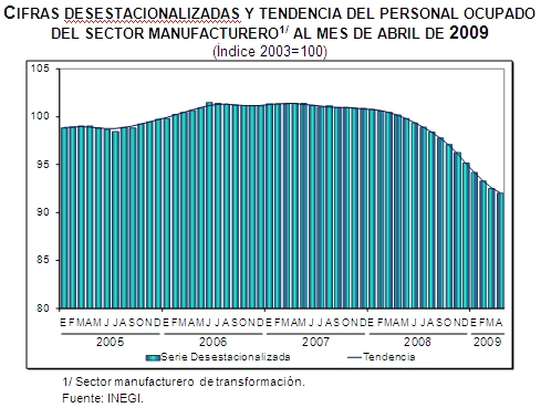 Manufactura