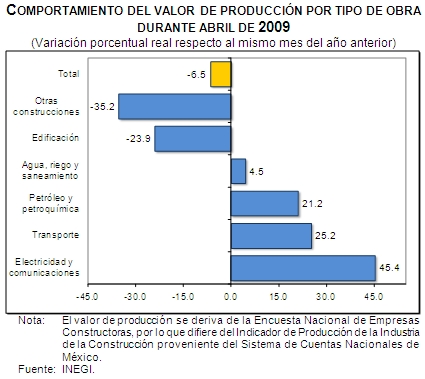 Tipo de obra