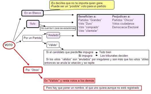Votos