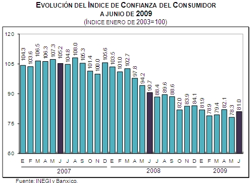 Consumidor 