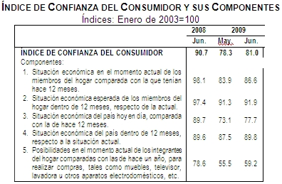 Factores