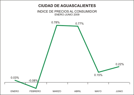 IPC Ciudad de Aguascalientes
