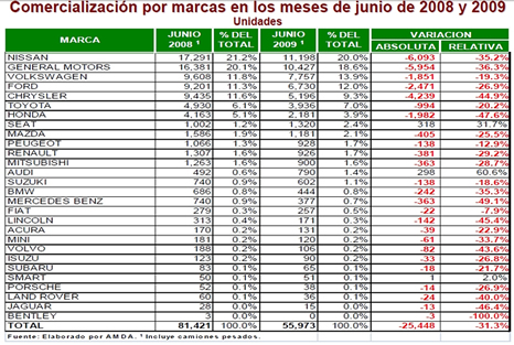 Venta de autos