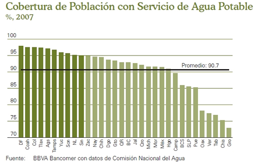 Agua potable