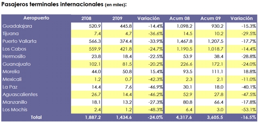Pasajeros internacionales