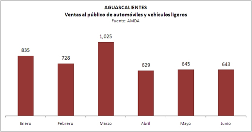 Venta de autos