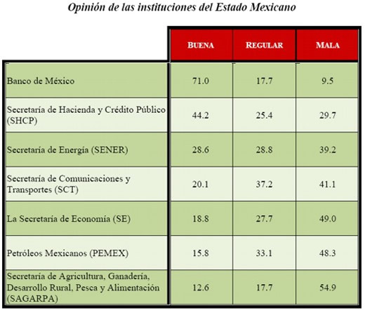 Evaluación