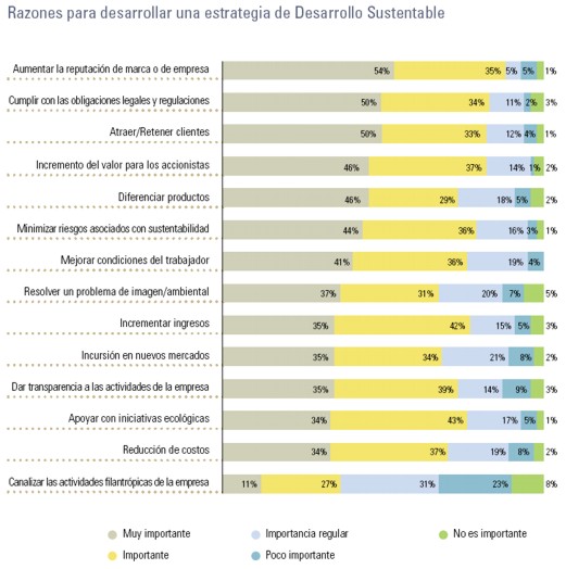 Desarrollo Sustentable