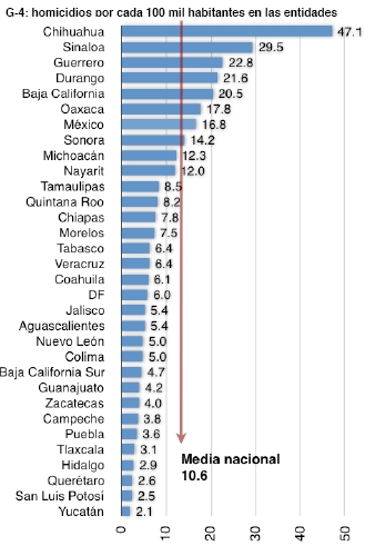 Nacional
