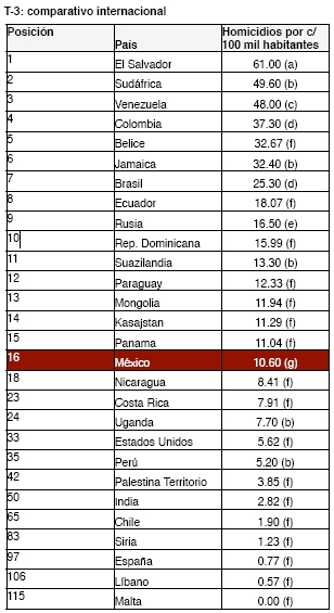 Internacional