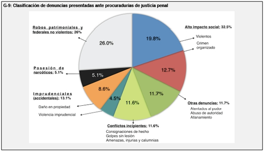 Denuncias