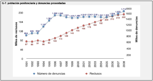 Población penitenciaria