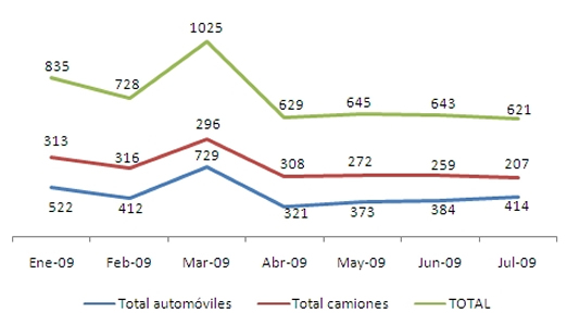 Venta de autos