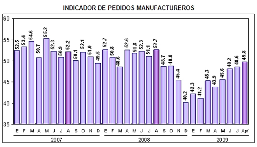 Pedidos