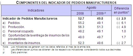 Pedidos manufactureros