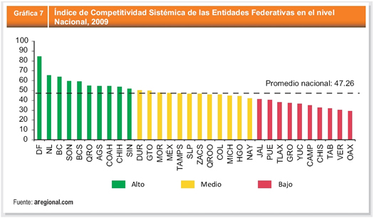 Entidad Federativa