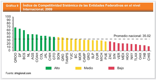 Internacional