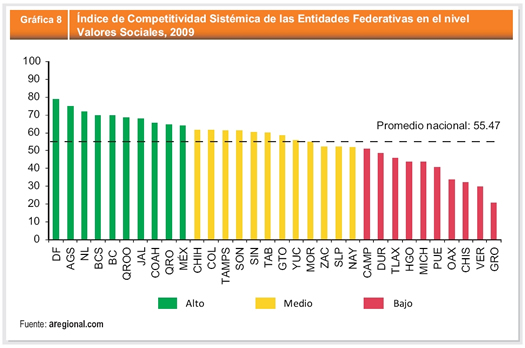Valores sociales