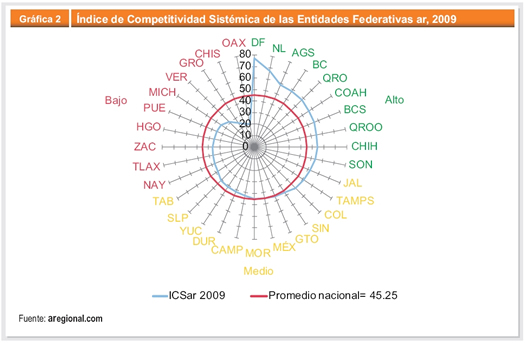 Competividad-1