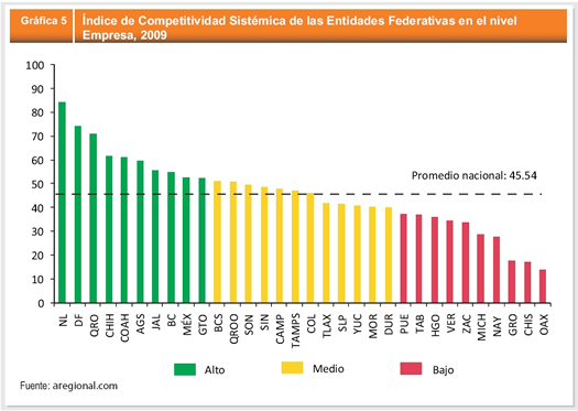 Empresa