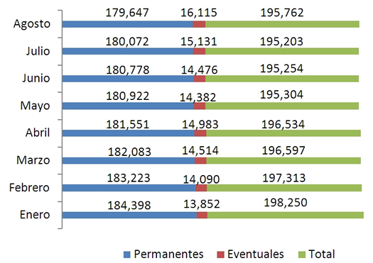 Imss, agosto