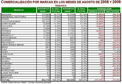 Ventas agosto