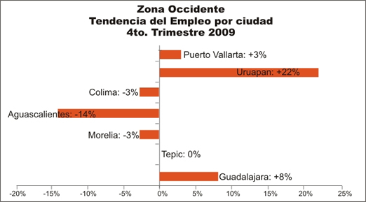 Ciudad de Aguascalientes