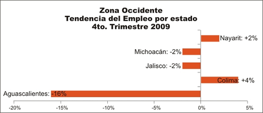 Estado de Aguascalientes
