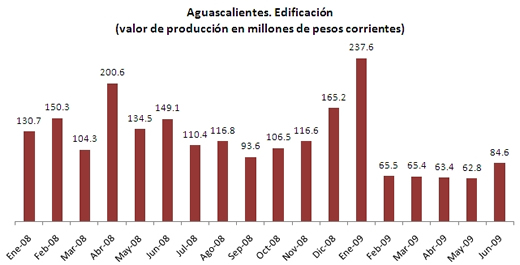 Edificación