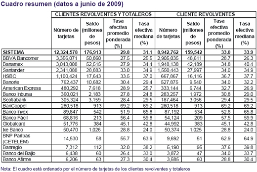 Comparativo
