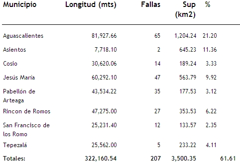 Fallas