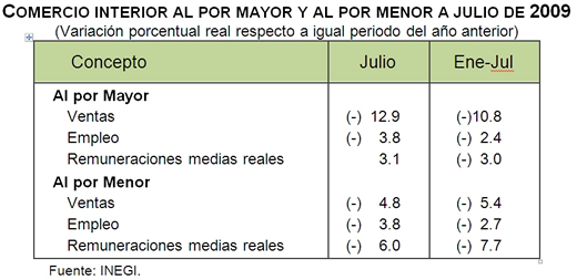 Comercio Julio