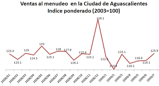 Comercio julio