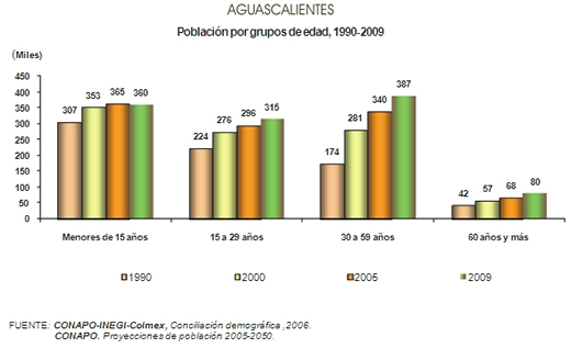 Adultos mayores 1