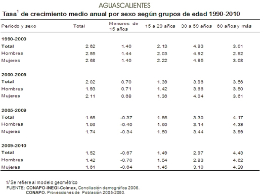 Adultos mayores 2