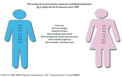 Adultos Mayores 3