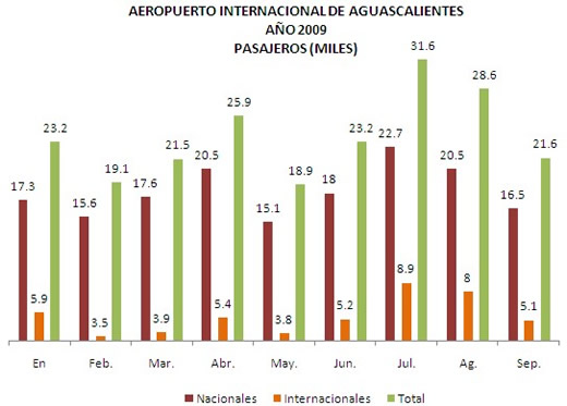 Aeropuerto