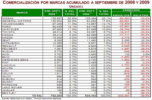 Por marca