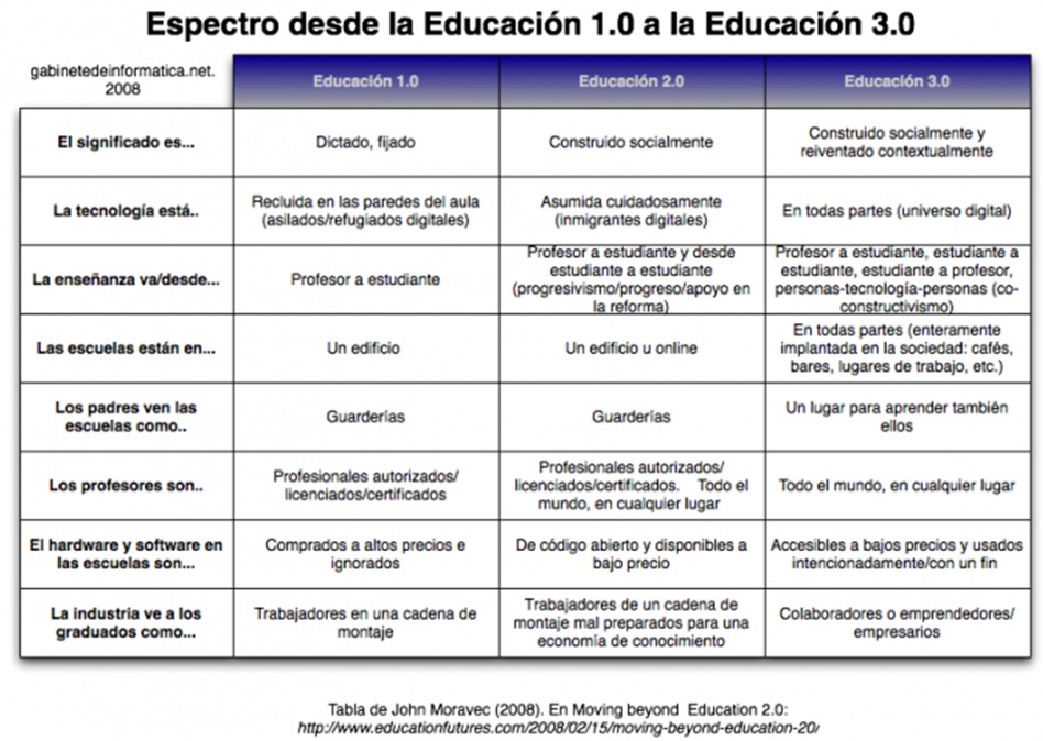 http://www.educacontic.es/sites/default/files/blog/2/educacion1a3_1_1.png